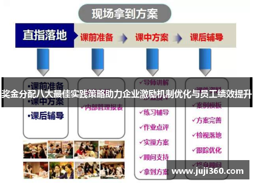 奖金分配八大最佳实践策略助力企业激励机制优化与员工绩效提升