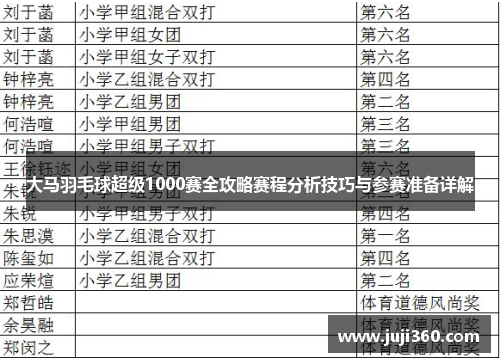 大马羽毛球超级1000赛全攻略赛程分析技巧与参赛准备详解