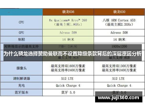 为什么骁龙选择赞助曼联而不设置降级条款背后的深层原因分析