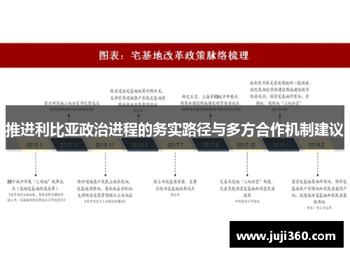 推进利比亚政治进程的务实路径与多方合作机制建议