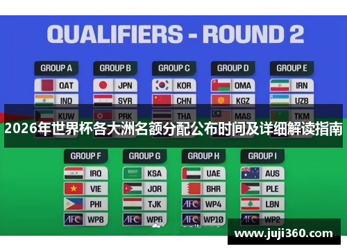 2026年世界杯各大洲名额分配公布时间及详细解读指南