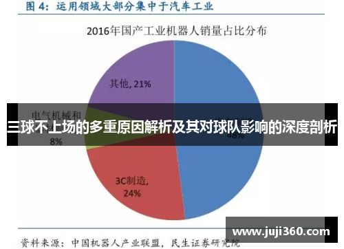 三球不上场的多重原因解析及其对球队影响的深度剖析