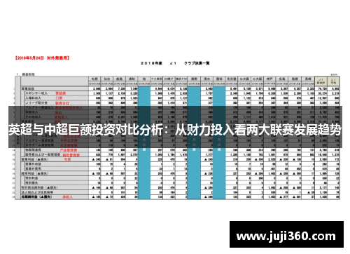 英超与中超巨额投资对比分析：从财力投入看两大联赛发展趋势