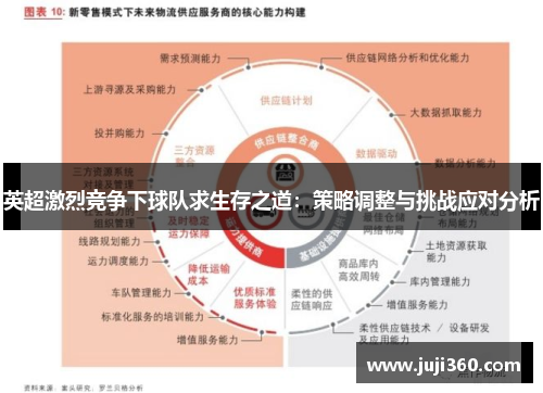 英超激烈竞争下球队求生存之道：策略调整与挑战应对分析
