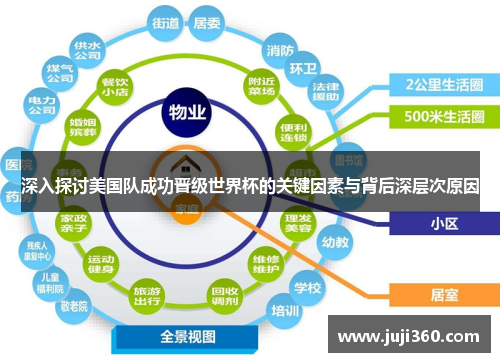 深入探讨美国队成功晋级世界杯的关键因素与背后深层次原因