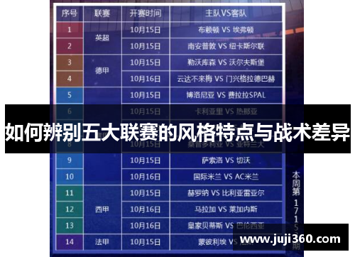 如何辨别五大联赛的风格特点与战术差异 如何辨别五大联赛的风格特点与战术差异